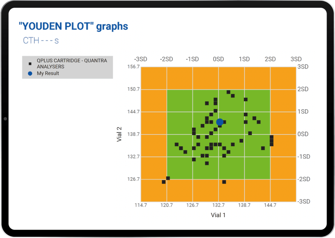 img-screen-youden-graph